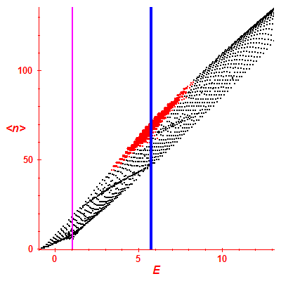 Peres lattice <N>